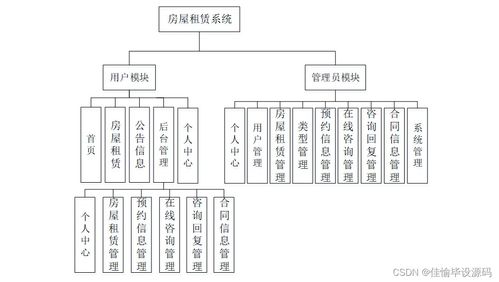 基于SSM框架的房屋租賃系統的設計與實現