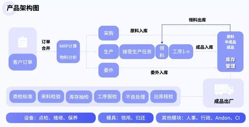 輕流榮膺2021年度制造業優秀SaaS服務商，數字內容制作服務賦能產業新未來